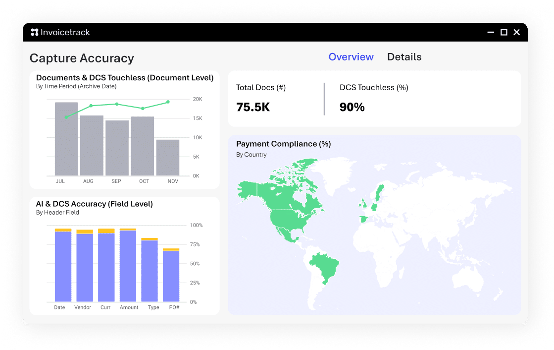 personalized demo